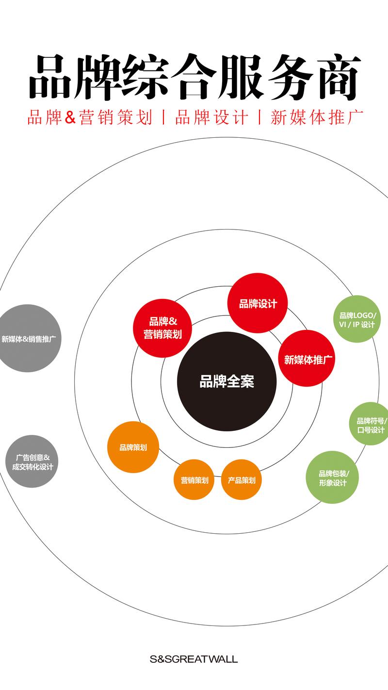 品牌策划:让企业在竞争中脱颖而出